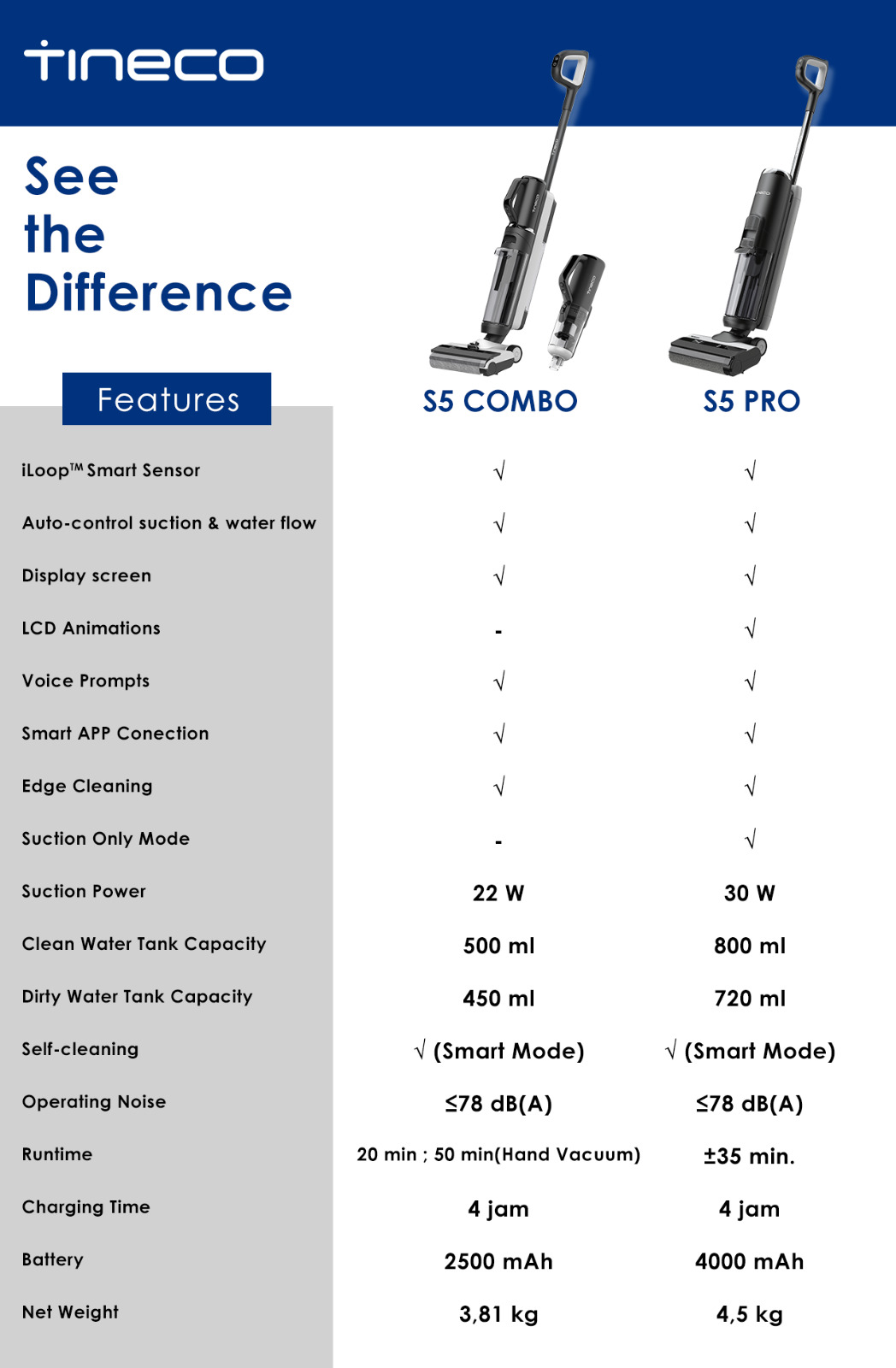 Jual Murah Tineco Ifloor Breeze Wet Dry Handheld Vacuum Cleaner Washer  Scrubber Mart Di Jakarta